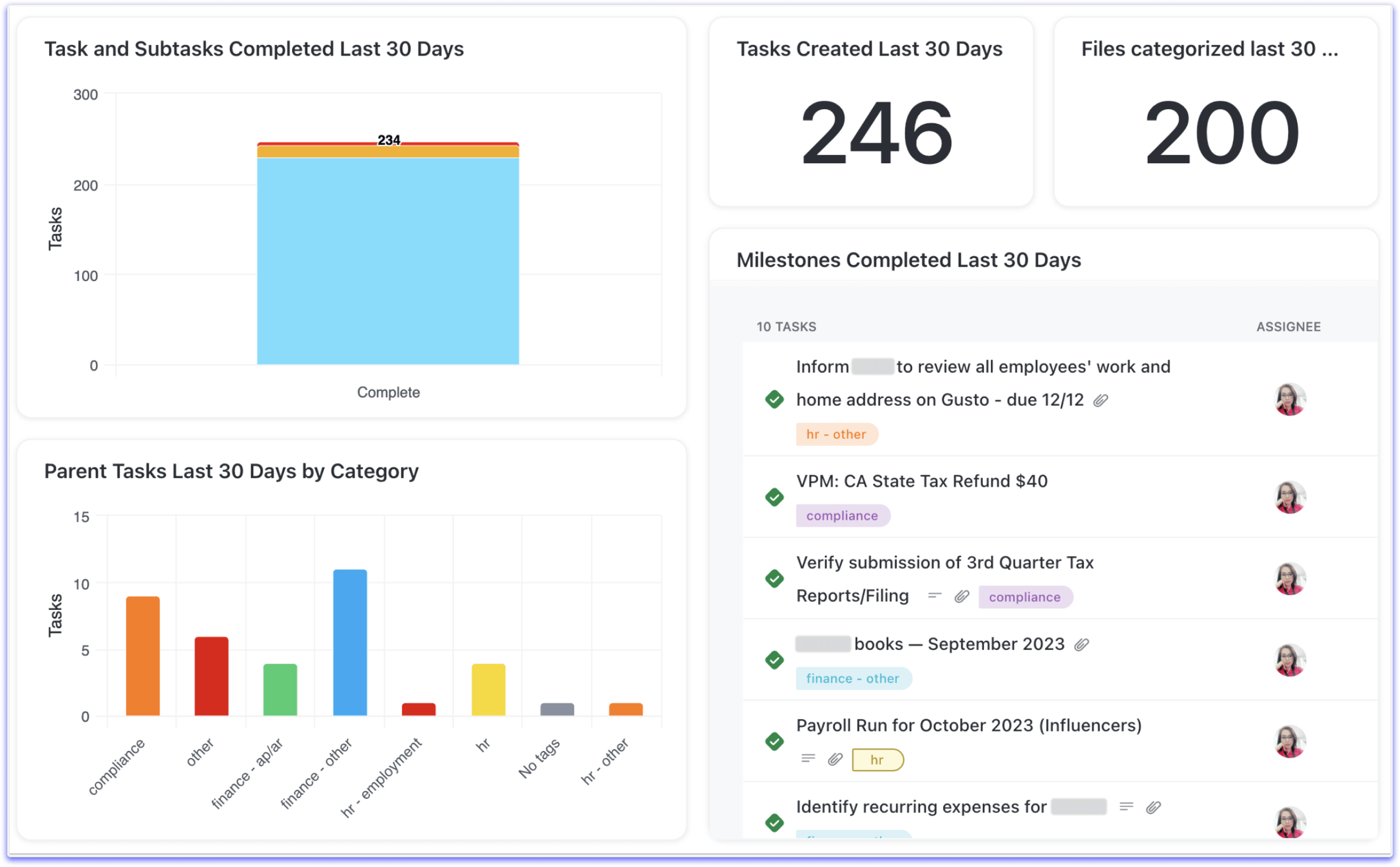 Levy operations dashboard centralized command center for your startup